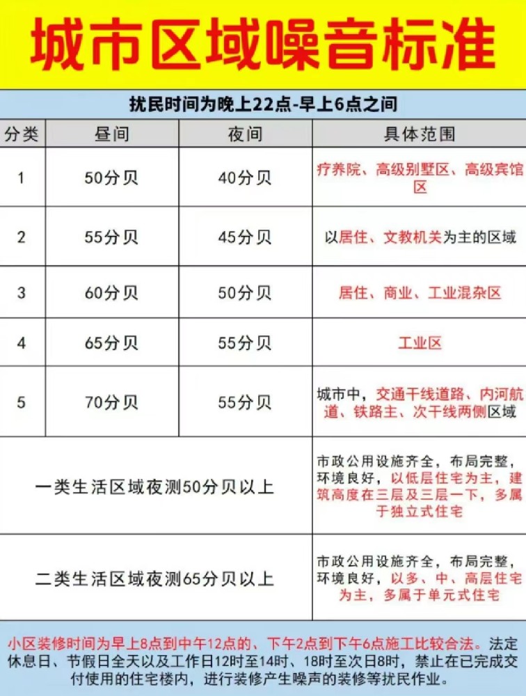 重在預防,噪音性耳聾是如何造成的?